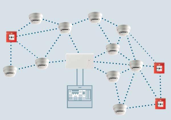 Elektrická požární signalizace (EPS) Bezdrátové detektory Schéma fungování bezdrátového systému Swing multisenzorové hlásiče