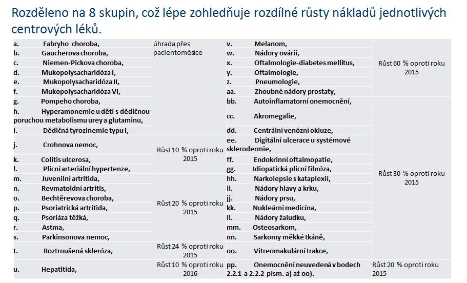 Úhrada