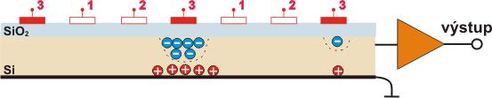 CCD (Charge-coupled