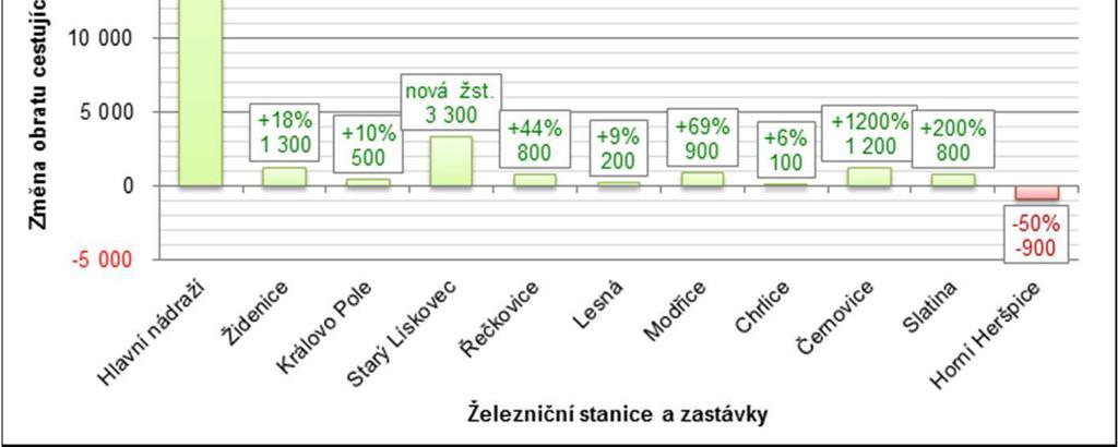 Z hlediska rozvojového potenciálu R p edstavuje brn nská metropolitní oblast potenciál dalšího r stu, který bude spo ívat v r stu po tu obyvatel, ekonomické výkonnosti, urbanizace, apod.