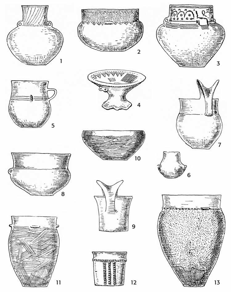 Denemarská ostrožna v době řivnáčské kultury Obr. 62 C. Keramika řivnáčské kultury podle N. Maška (1960, obr. 6: Hlavní keramické tvary řivnáčské kultury ). Abb. 62 C. Keramik der Řivnáč-Kultur nach N.