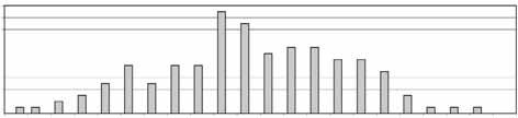 Denemarská ostrožna v době řivnáčské kultury A - Koflíky, typy 111 (bernburské, 16 nádob), 113 (21 nádob) počet B počet 9 8 7 6 5 4 3 2 1 0 8 7 6 5 4 3 2 1 0 7 8 9 10 11 12 13 14 15 16 17 výška (cm)