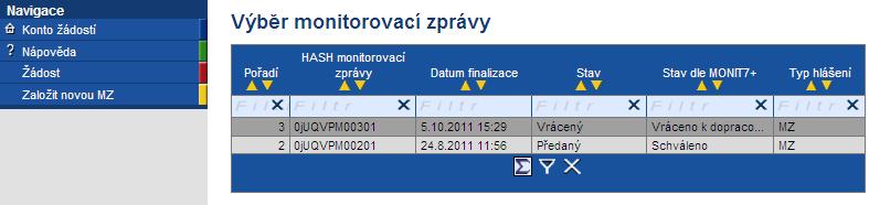 2.2.2 Hodnocení monitorovací zprávy Zprostředkující subjekt/řídící orgán po obdržení kompletní monitorovací zprávy provádí její hodnocení po finanční a věcné stránce do 40 pracovních dní, a to včetně