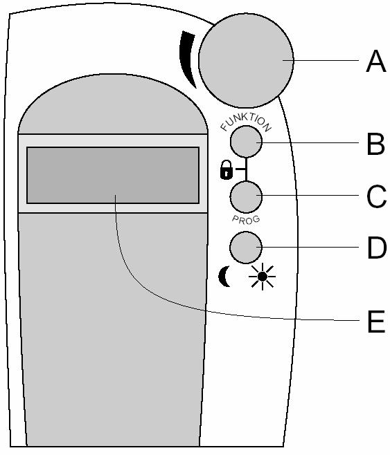 7. Ovládací prvky termostatu 8.