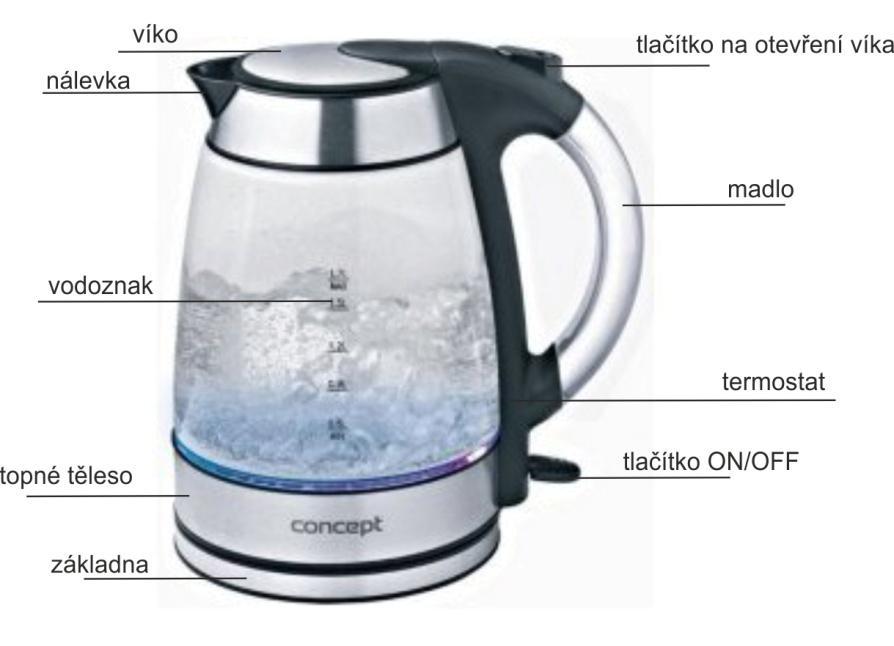 PŘEHLED SOUČASNÉHO STAVU POZNÁNÍ a tím předávají část své kinetické energie.