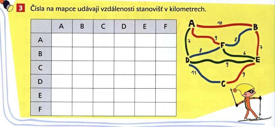 Obr. 2.31 (Hejný, Jirotková, Slezáková-Kratochvílová, Michnová, 2008c, s. 32) Obr. 2.32 (Hejný, Jirotková, Slezáková-Kratochvílová, Michnová, 2008c, s. 34) Poslední úloha v učebnicích pro 2.