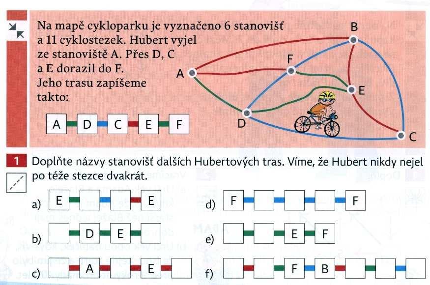 Ve třetím ročníku jsou věnovány prostředí Cyklostezek čtyři cvičení v učebnici a tři v pracovních sešitech.