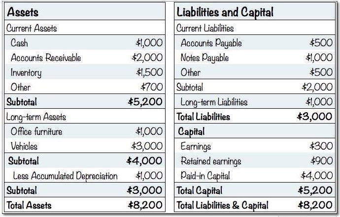 PRACOVNÍ LIST Balance Sheet Zdroj: http://leanplan.