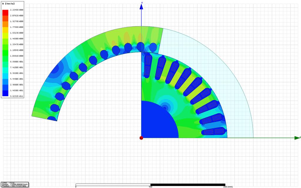 4.5.3 Chod naprázdno Motor je napájen sinusovým napětím s frekvencí 50 Hz a zátěžný moment M z = 0 Nm.