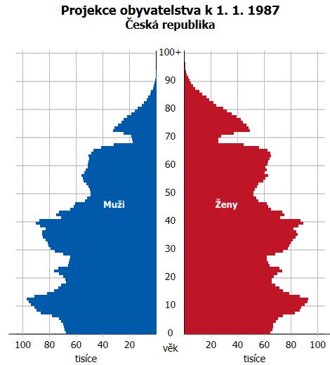 stávající a budoucí realita