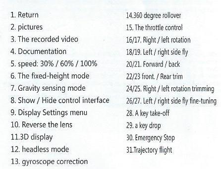 6. Fixed hight mode- režim stabilní výšky 7. Gravity sensing mode- režim s G senzorem 8. Show hide control interface- zobrazení a ukrytí ovládání na displeji 9.