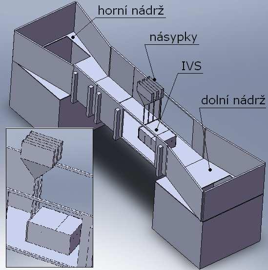 Obr. 8 Počítačový model gravitační varianty s nakloněným dnem Požadovaný průtok vychází z průřezu koryta a potřebné rychlosti proudění: Q = S v Q = a b v (19) Q = 0,5 0,6 0,5 Q = 0,075m 3 / s = 75l /