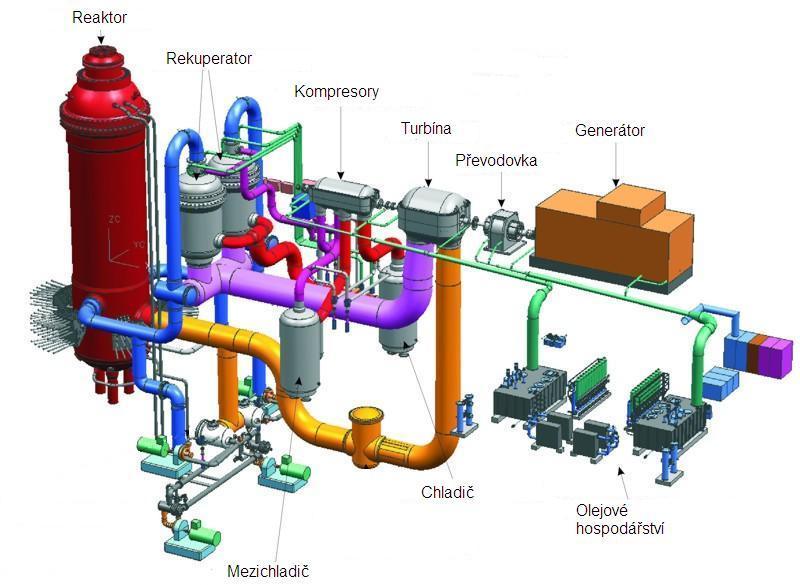 Obr. 15 Schéma 3D PBMR (volně dle [35])