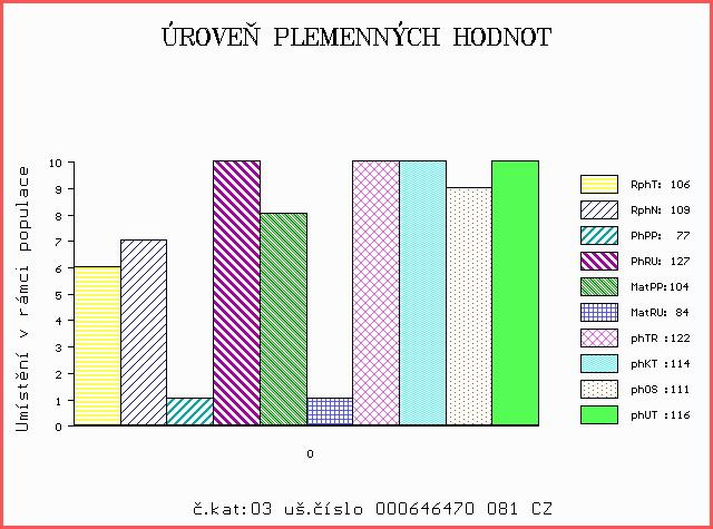 Číslo : 646470 081 CZ ZORIN ALMAKO Číslo katalogu 3 Dat.nar. : 22.04.2013 Plemeno : U100 Hereford Chovatel : Kolářová Markéta,Albrechtice u R. Majitel : Kolářová Markéta,Albrechtice u R.