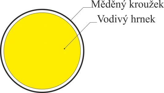 Po přiložení vytvořené cívky se žárovkou k vařiči se ovšem nic nestane, neboť vařič vyhodnotí, že na něm nestojí žádná nádoba určená pro indukční vaření.