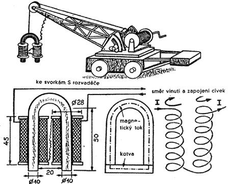 (elektromagnet je na obrázku pod