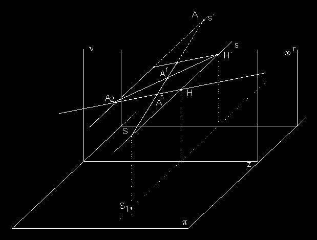 Reliéf přímky Mějme dánu obecnou přímku a, neprocházející bodem S a neprotínající osu s. Její stopník (průsečík s nákresnou) označme N a a pravoúhlý průmět do roviny ν označme a 2.
