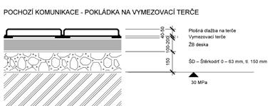 základy pokládky Obecné zásady pro pokládku velkoformátové betonové dlažby Pro návrh konstrukcí pozemních komunikací s krytem dlažby platí ČSN 73 6114 a zvláštní předpisy TP 170 Navrhování vozovek