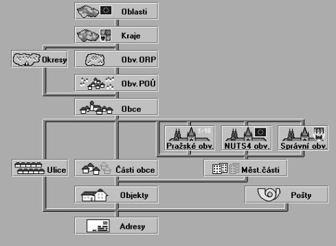 správních obvodů vybraných obcí, je stanoven vyhláškou Ministerstva vnitra č. 388/2002 Sb.