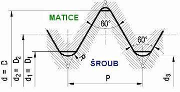 ZÁVIT JAKO TECHNOLOGICKÝ PRVEK STROJÍRENSKÉ SOUČÁSTI 1.2 Metrický závit Obr. 1.6 Kótování závitů [1] a) vnějších b)vnitřních.