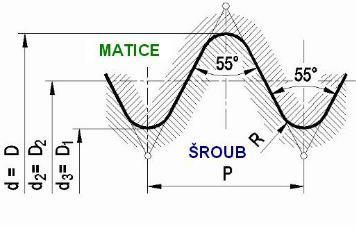 ZÁVIT JAKO TECHNOLOGICKÝ PRVEK STROJÍRENSKÉ SOUČÁSTI ČSN ISO 4316, ČSN 01 4026, ČSN 01 4395 ČSN ISO 68-2 - pro unifikovaný palcový závit [7]. 1.