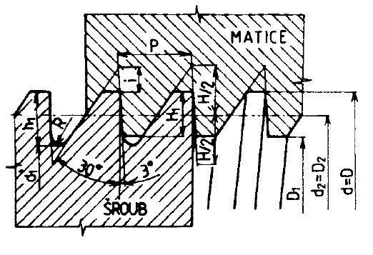 ZÁVIT JAKO TECHNOLOGICKÝ PRVEK STROJÍRENSKÉ SOUČÁSTI Obr. 1.
