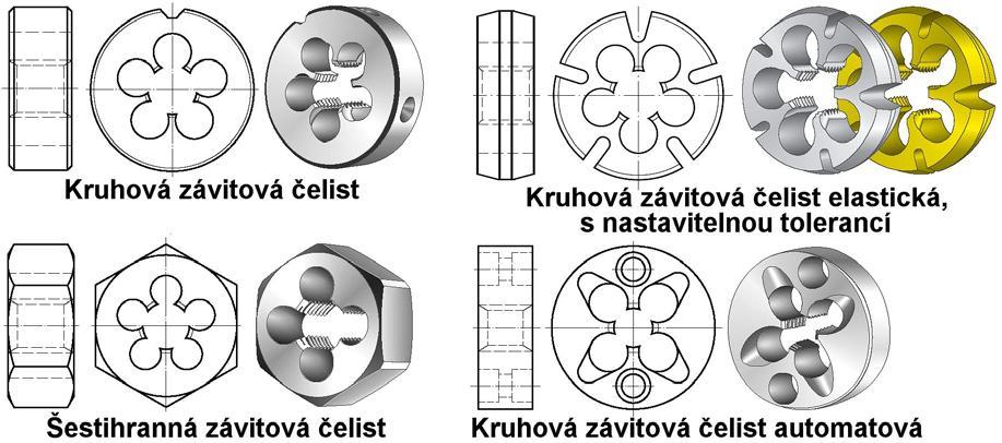 METODY OBRÁBĚNÍ VNĚJŠÍCH ZÁVITŮ Obr. 3.2 Závitové čelisti [15]. Pro řezání závitů na soustruhu se používají automatové závitové čelisti, nebo produktivnější závitové hlavy (obr. 3.3).