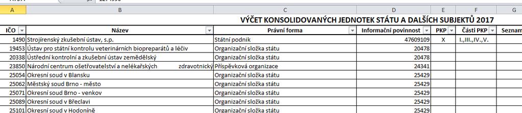 Výčet konsolidovaných jednotek státu a dalších subjektů 11 odst. 4 vyhlášky č. 312/2014 Sb.