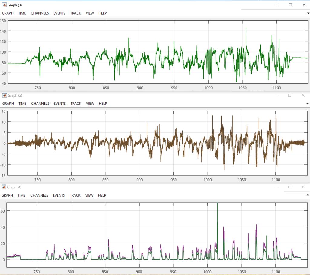 algoritmu Experiment pro získání dat Algoritmus torque vectoring diferenciálu MATLAB/Simulink