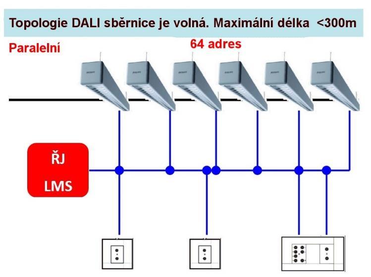 sběrnici: paralelně, do série, do hvězdy, kombinovaně (používá se téměř