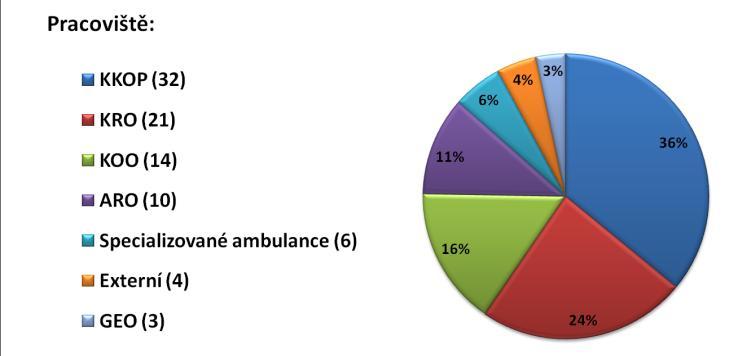 HODNOCENÍ SPOKOJENOSTI ZÁKAZNÍKŮ 1/9 Hodnocení spokojenosti zákazníků (klinického pracovníka) se službami poskytovanými MOÚ za rok 2017.