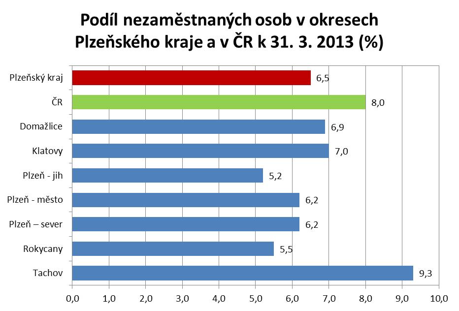 Úřad práce