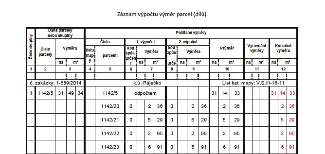 Na konci výpoetního protokolu je uveden seznam souadnic nových bod, který obsahuje úplné íslo bodu, souadnice nov urených bod, u kterých jsou evidovány shodné souadnice obrazu a polohy a kód kvality