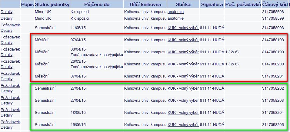 půjčil knihu s tříměsíční výpůjční lhůtou a hned zadal dvakrát prodloužení, měl by výpůjčku na 9 měsíců a na ostatní čtenáře by se nedostalo.