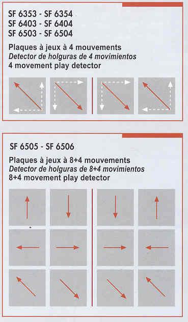 SPACE (výrobce Itálie) dlouhé nůžkové zvedáky pro měření geometrie