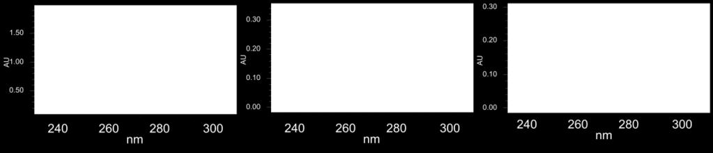 zdravých kontrol a na 99 percentilu dat byla nadefinována horní hranice referenčního rozmezí (cutoff) pro HPX 30 mmol/molkrea. a pro XAN 25 mmol/molkrea.