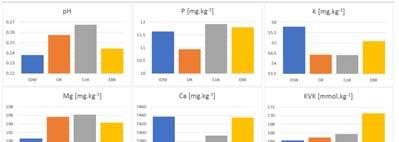 kriging cokriging empirical bayesian