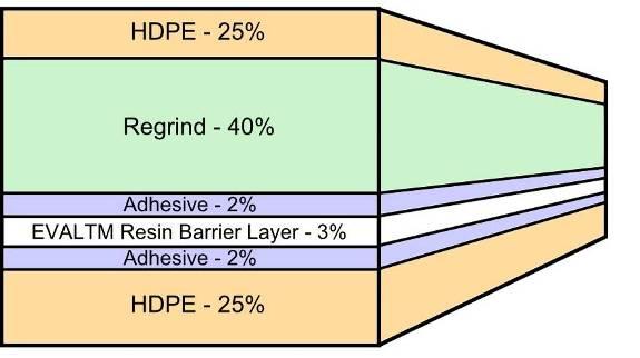 Seznámení se s mechanismy poškození polymerních materiálů Vývoj 3D numerického modelu Popis pomocí zobecněné lomové mechaniky Predikce