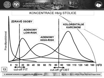 Imunochemické testy na