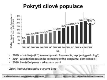 NÁRODNÍ KONGRES