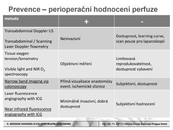 Dehiscence,
