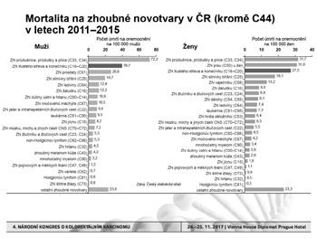 Aktuální epidemiologická data trendy 26 4.