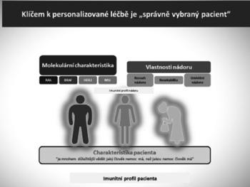 Imunoterapie nová