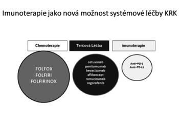 Imunoterapie nová