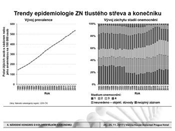 data trendy 4.