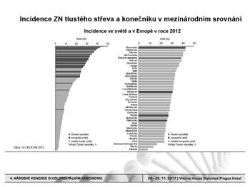 NÁRODNÍ KONGRES O