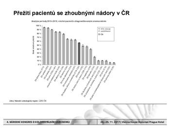 Aktuální epidemiologická data trendy 4.