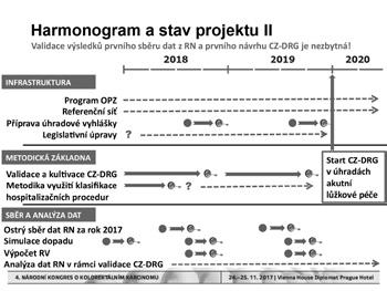 Úhrady endoskopie v novém