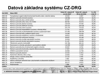 NÁRODNÍ KONGRES O