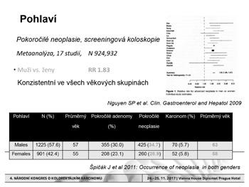 Kolorektální karcinom rizikové faktory 4.